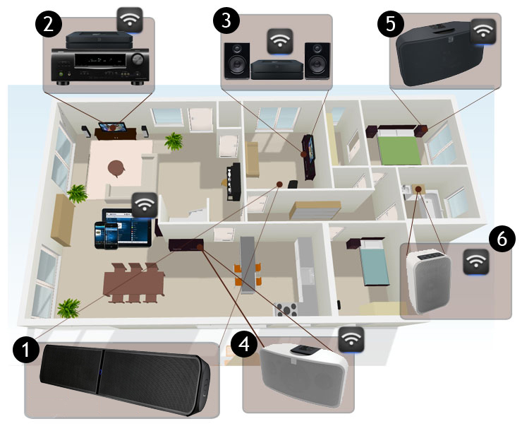 foto die een multiroom geluid opstelling met BLuesound producten laat zien